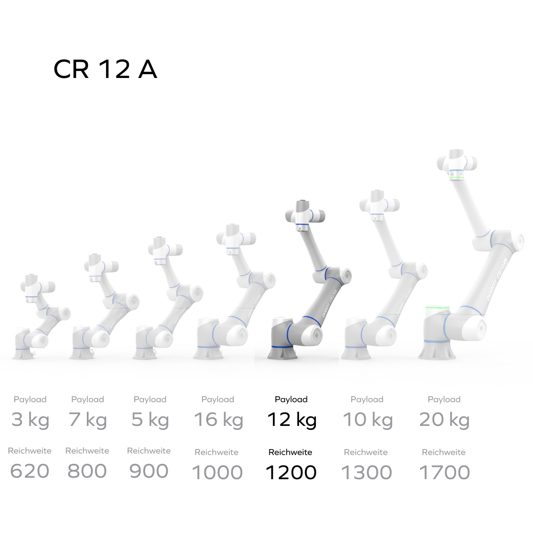 Dobot CR12A Cobot