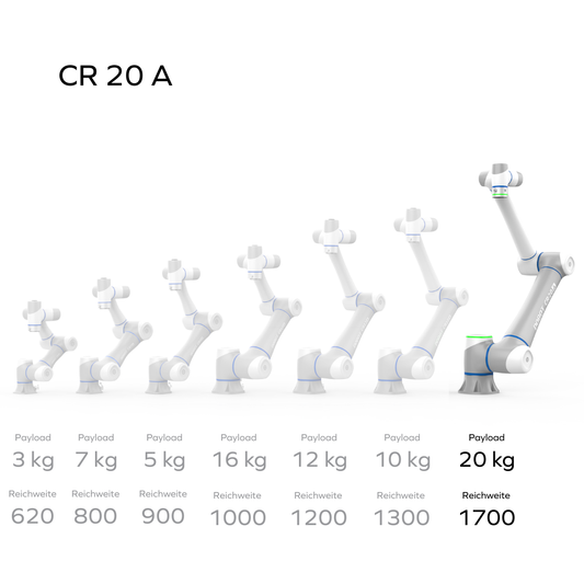 Dobot CR20A Cobot