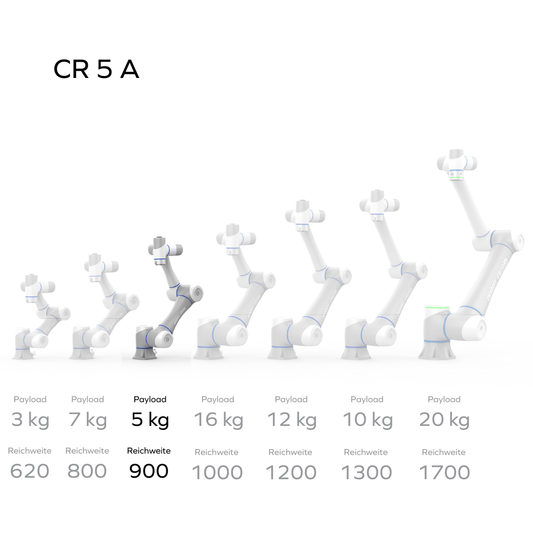 Dobot CR5A Cobot