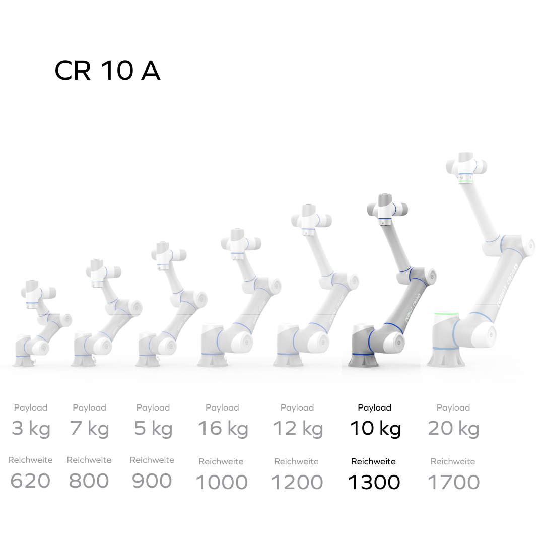 Dobot CR10A Cobot