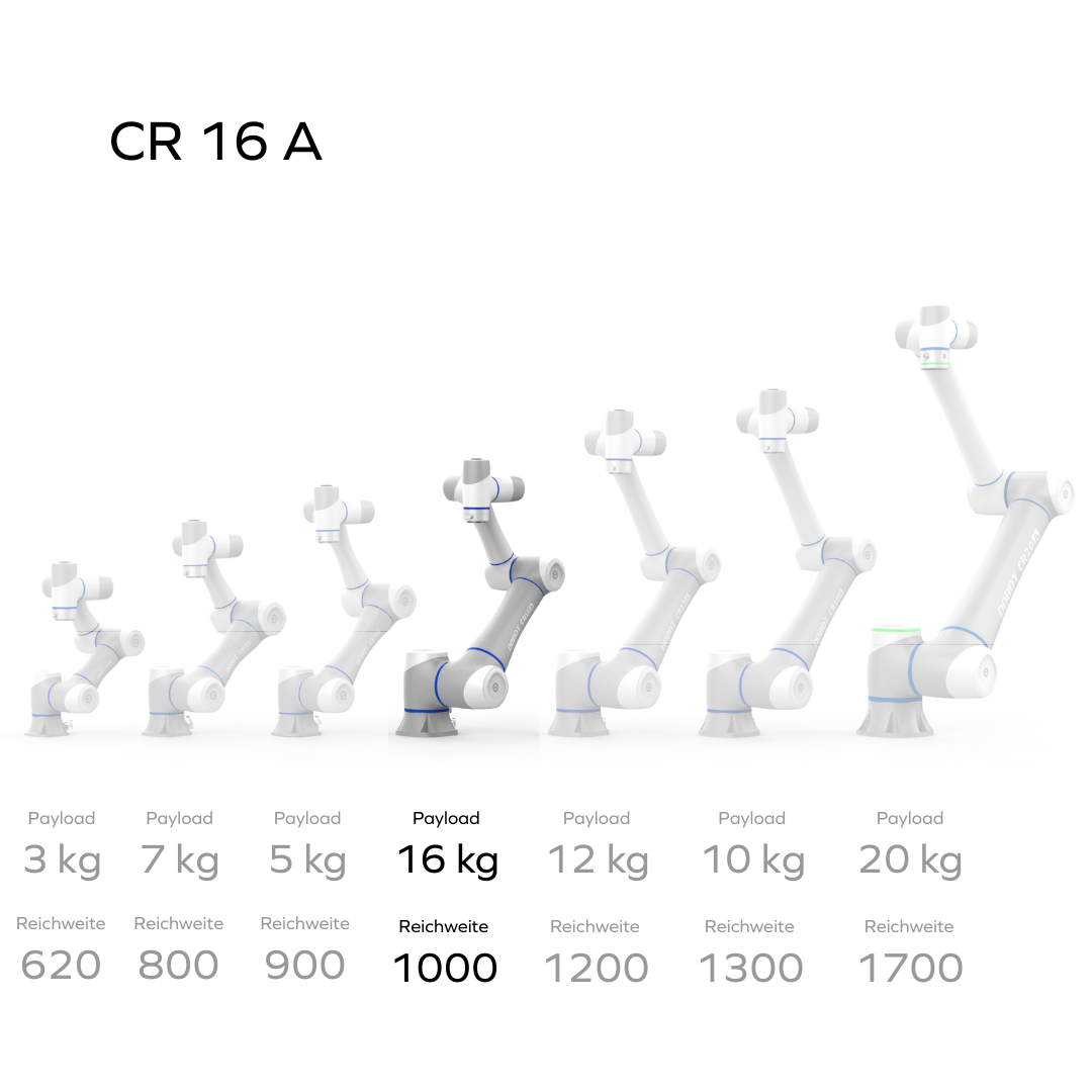 Dobot CR16A Cobot