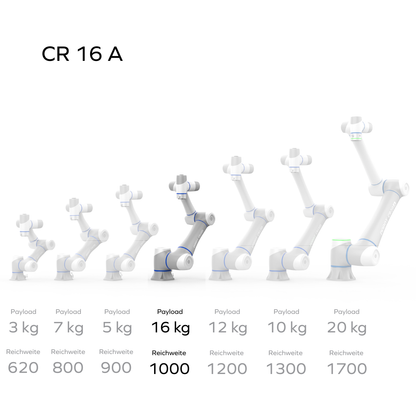 Dobot CR16A Cobot