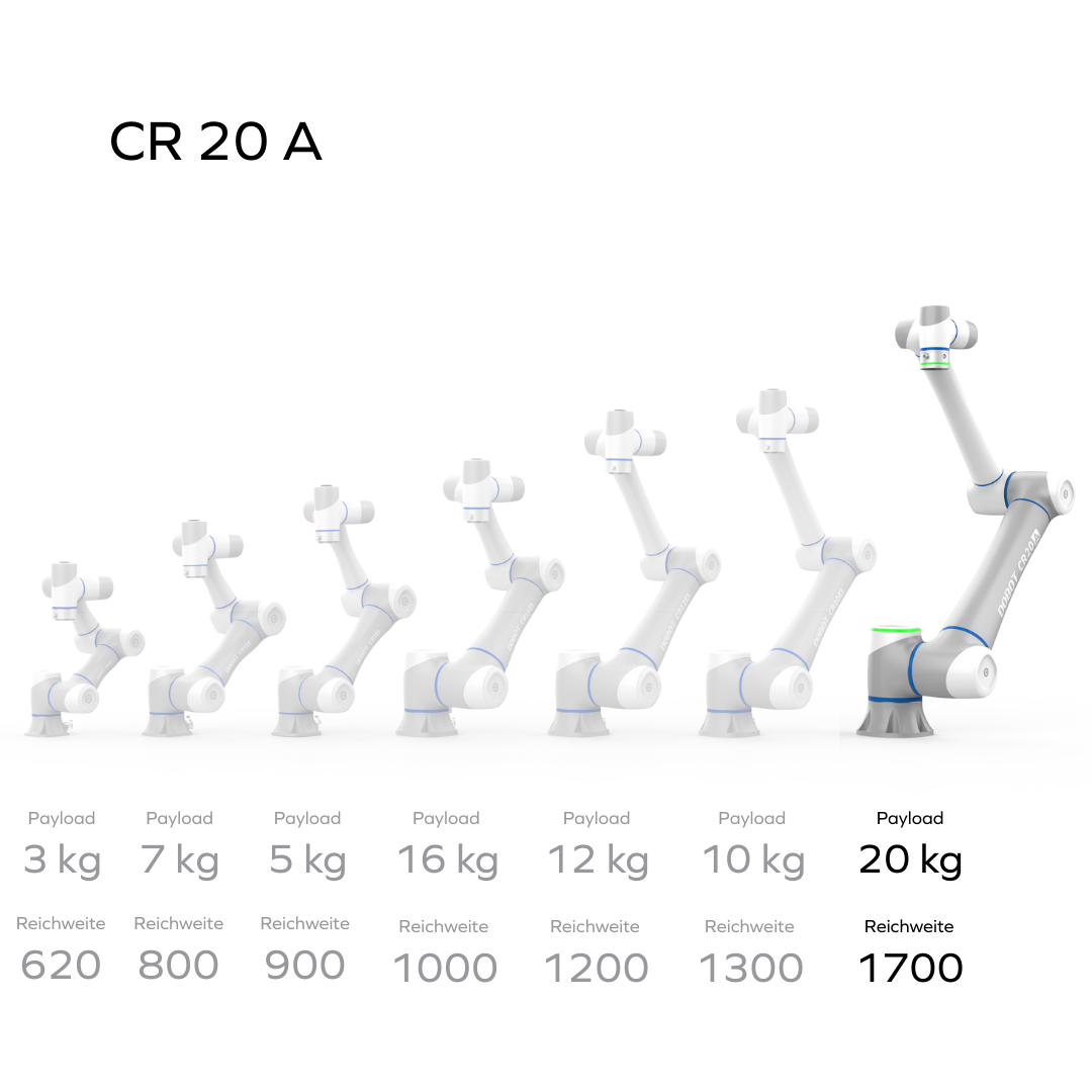 Dobot CR20A Cobot