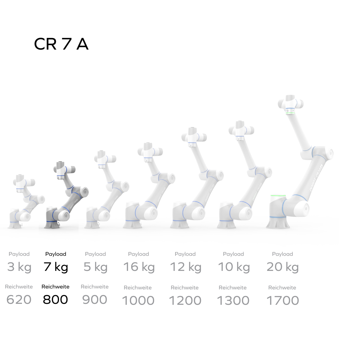Dobot CR7A Cobot